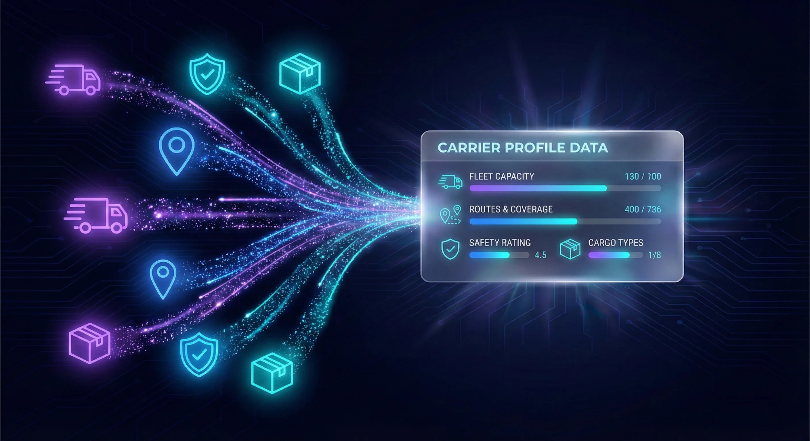 Carrier profile data being collected from multiple sources